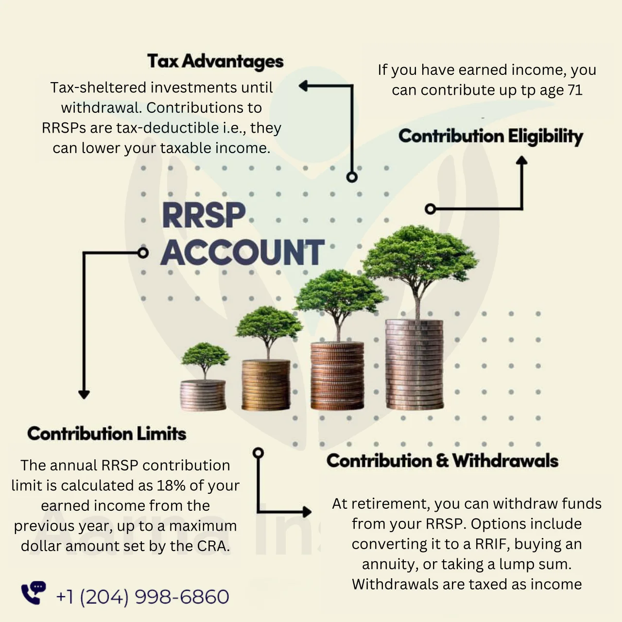 Registered Retirement Savings Plan