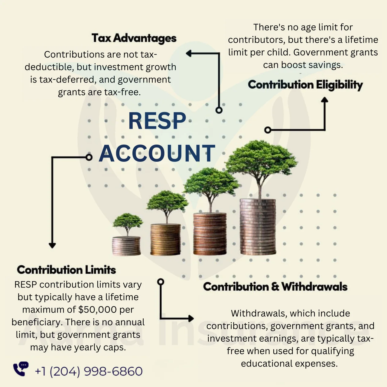 Registered Education Savings Plan